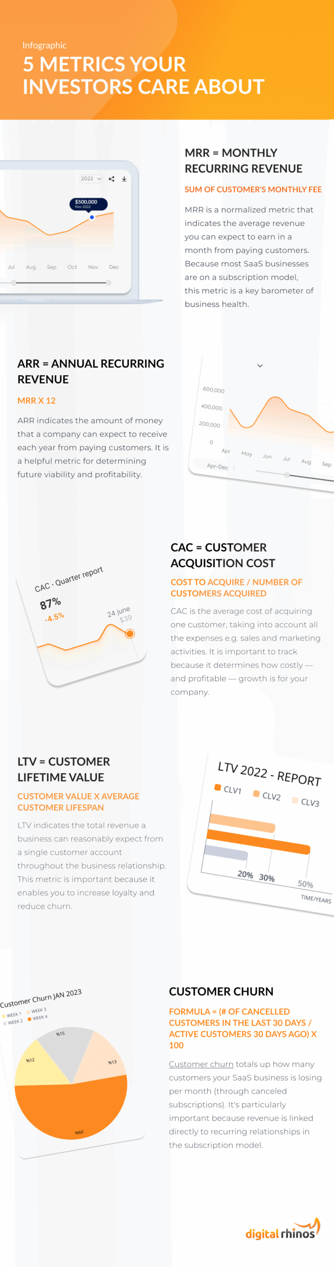 The Key SaaS Metrics